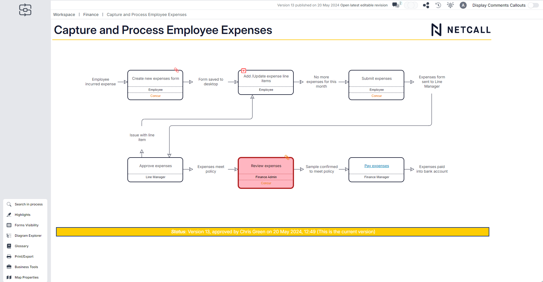 Process showing how to capture and process employee expenses in Liberty Spark